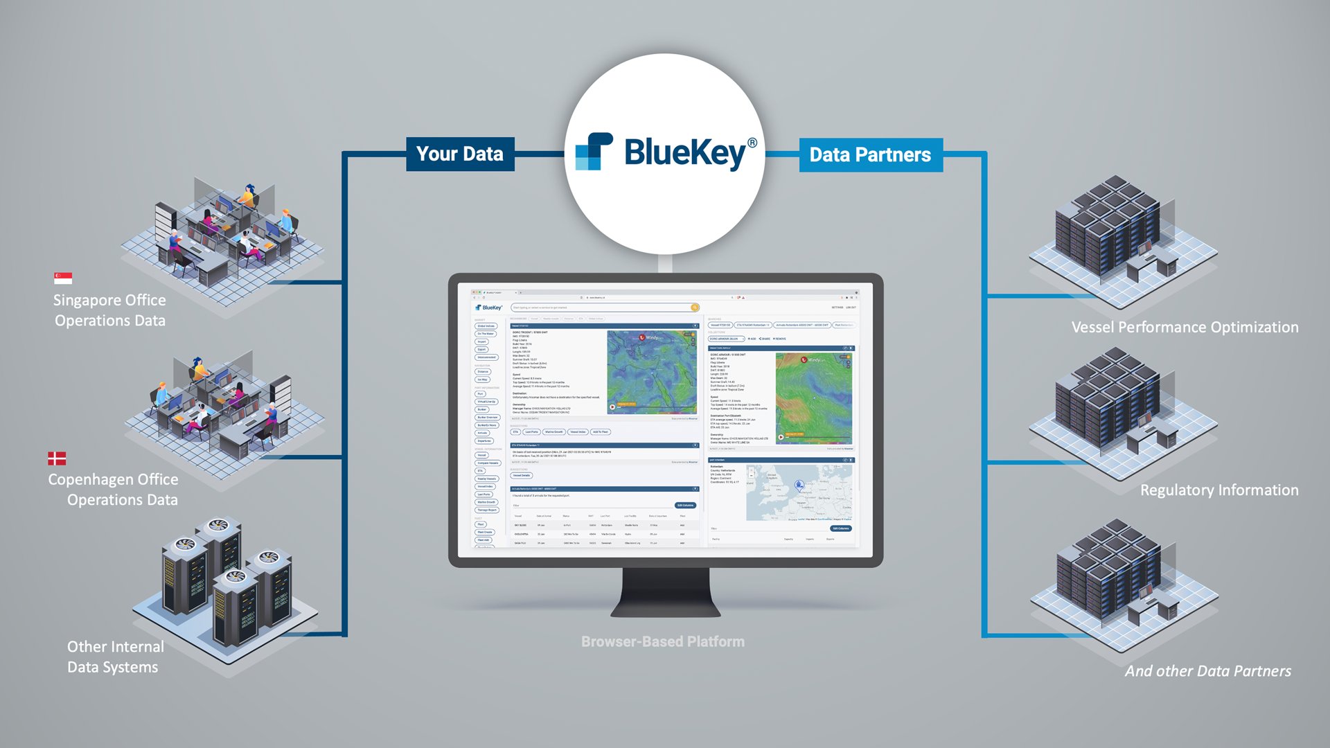 BlueKey Data Onepager